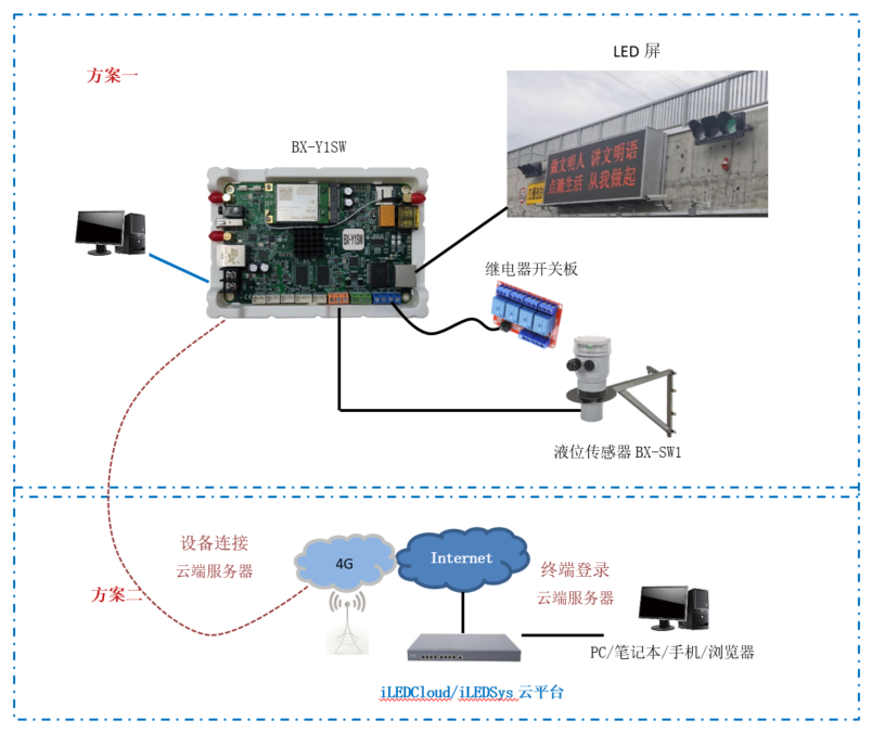 bte·365(中国)唯一官方网站